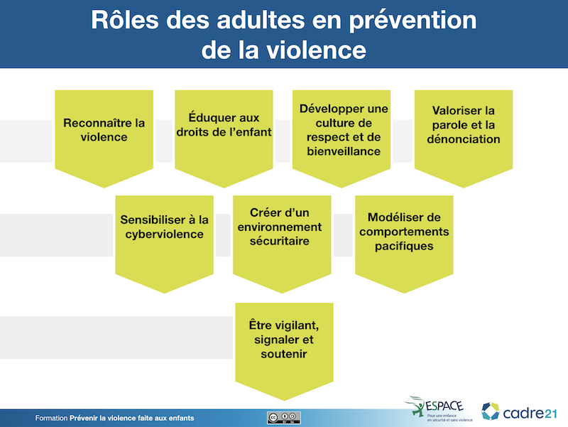 Rôle des adultes en prévention de la violence